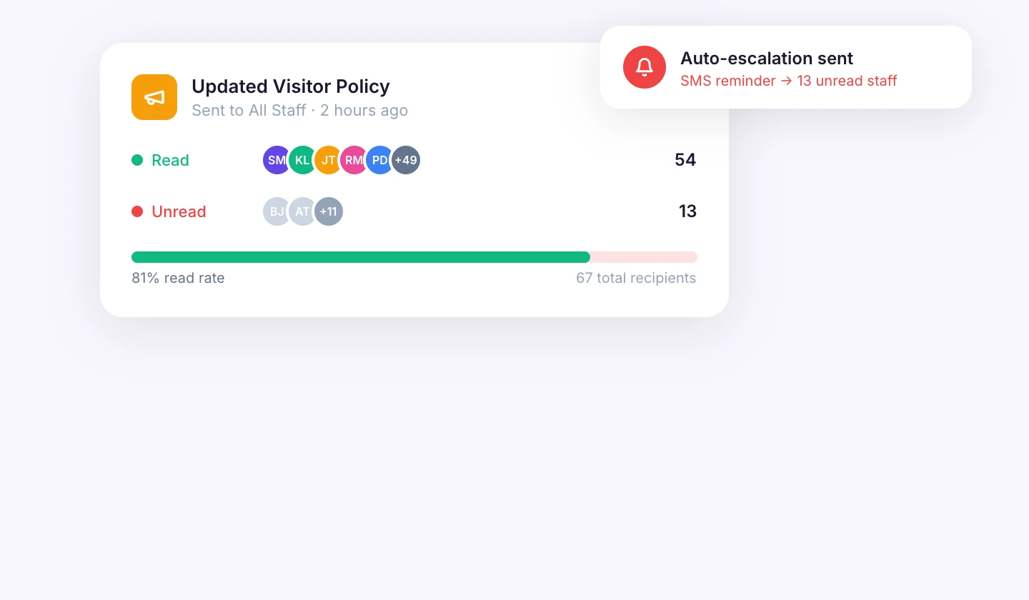 Read receipt tracking with auto-escalation alert